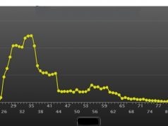 Anunț: Reparatia capitală a spațiilor auxiliare (Galeria, Izolator, Casa scării) la grădinița Andrieș din s. Cărpineni